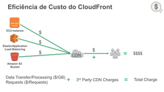 Eficiência de Custo do CloudFront
EC2 instance
web app
server
Elastic/Application
Load Balancing
Amazon S3
Bucket
Data Transfer/Processing ($/GB)
Requests ($/Requests)
CDN
+
+ 3rd Party CDN Charges = Total Charge
$
$
$
$ = $$$$
 