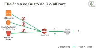 $
Eficiência de Custo do CloudFront
EC2 instance
web app
server
Elastic/Application
Load Balancing
Amazon S3
Bucket
CloudFront +
CloudFront = Total Charge
$
$
$
= $
 