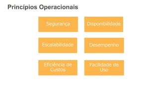 Princípios Operacionais
Disponibilidade
DesempenhoEscalabilidade
Segurança
Eficiência de
Custos
Facilidade de
Uso
 
