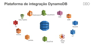 Plataforma de integração DynamoDB
IoT
S3
Kinesis
EMR
Redshift
Data Pipeline
Mobile
Hub
Lambda
Elasticsearch
SNS
CloudWatch
CloudTrail
 