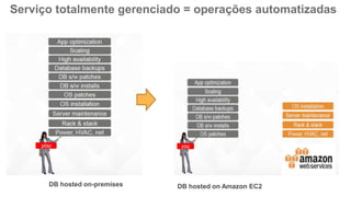 Serviço totalmente gerenciado = operações automatizadas
DB hosted on-premises DB hosted on Amazon EC2
 