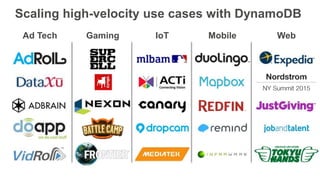 Ad Tech Gaming MobileIoT Web
Scaling high-velocity use cases with DynamoDB
 