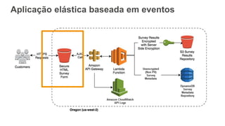 Aplicação elástica baseada em eventos
 