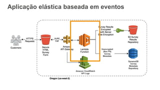 Aplicação elástica baseada em eventos
 