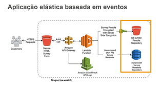 Aplicação elástica baseada em eventos
 
