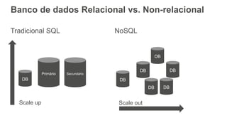 Banco de dados Relacional vs. Non-relacional
Tradicional SQL NoSQL
DB
Primário Secundário
Scale up
DB
DB
DBDB
DB DB
Scale out
 