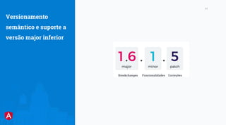 LunaBusiness Company
11
Versionamento
semântico e suporte a
versão major inferior
CorreçõesFuncionalidadesBreakchanges
 