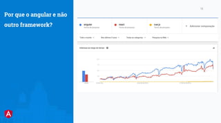 LunaBusiness Company
12
Por que o angular e não
outro framework?
 