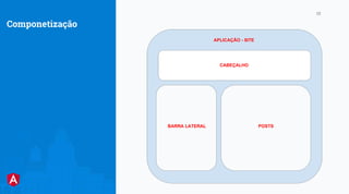 LunaBusiness Company
25
Componetização
APLICAÇÃO - SITE
CABEÇALHO
BARRA LATERAL POSTS
 