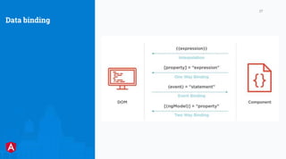 LunaBusiness Company
27
Data binding
 