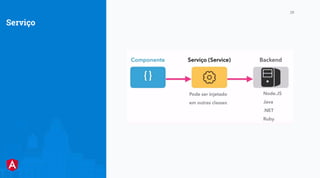 LunaBusiness Company
29
Serviço
 