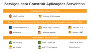 Iniciando com AWS Lambda e serverless em cloud | PPTX