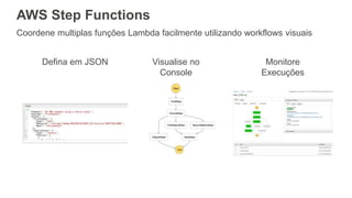 Iniciando com AWS Lambda e serverless em cloud | PPTX