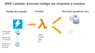 Iniciando com AWS Lambda e serverless em cloud | PPTX