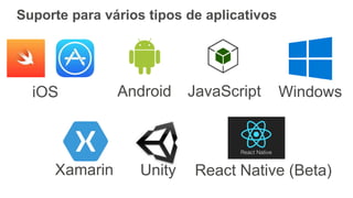 Suporte para vários tipos de aplicativos
UnityXamarin React Native (Beta)
iOS Android WindowsJavaScript
 