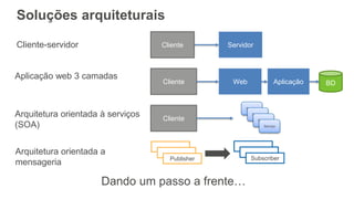 Soluções arquiteturais
Cliente-servidor
Aplicação web 3 camadas
Arquitetura orientada à serviços
(SOA)
Arquitetura orientada a
mensageria
Cliente Servidor
Cliente Web Aplicação BD
Cliente
Service
Service
Service
Serviço
Publisher Subscriber
Dando um passo a frente…
 