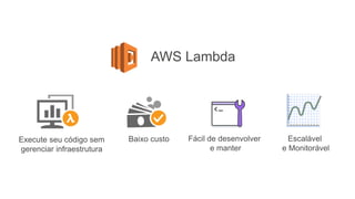 AWS Lambda
Execute seu código sem
gerenciar infraestrutura
Baixo custo Escalável
e Monitorável
Fácil de desenvolver
e manter
 