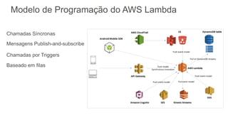 Modelo de Programação do AWS Lambda
Chamadas Síncronas
Mensagens Publish-and-subscribe
Chamadas por Triggers
Baseado em filas
 
