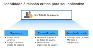 Identidade é missão crítica para seu aplicativo
Segurança Geração de receitaPersonalização
 Conheça seus usuários
 Monitore o
engajamento
 Armazene e gerencie
os dados do usuário
 Personalize a
experiência do usuário
 Proteja dados
sensíveis
 Proteja processos
críticos do negócio
Identidade do usuário
 