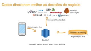 Dados direcionam melhor as decisões de negócio
RedShift
Amazon
QuickSight
 