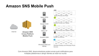Amazon SNS
Cross-Platform
Mobile Push
Internet
Apple APNS
Google GCM
Amazon ADM
Windows WNS and
MPNS
Baidu CP
Com Amazon SNS, devenvolvedores podem enviar push notifications para
multiplas plataformas e atingir clientes ao redor do mundo
Amazon SNS Mobile Push
Android Phones and Tablets
Apple iPhones and iPads
Kindle Fire Devices
Android Phones and Tablets in China
iOS
Windows Desktop and Windows Phone
Devices
 