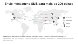 Device
Carrier
Aggregator
Application
Amazon
SNS
98%
73%
99%
98%
Envie mensagens SMS para mais de 200 países
Roteamento adaptativo escolhe dinâmicamente a melhor rota para o número de destino
SNS sempre tem três rotas para chegar ao número de telefone e escolhe qual é a melhor de acordo com a
taxa de entrega
 