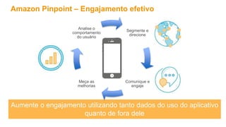 Amazon Pinpoint – Engajamento efetivo
Aumente o engajamento utilizando tanto dados do uso do aplicativo
quanto de fora dele
Segmente e
direcione
Comunique e
engaje
Meça as
melhorias
Analise o
comportamento
do usuário
 