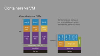 Containers vs VM
8
 