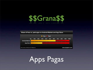 Apps Pagas
$$Grana$$
 
