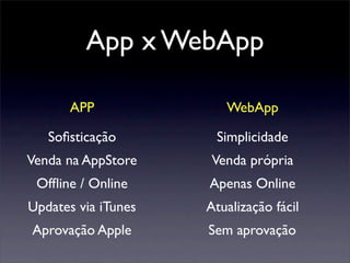 App x WebApp
APP WebApp
Soﬁsticação Simplicidade
Venda na AppStore
Ofﬂine / Online
Venda própria
Apenas Online
Atualização fácilUpdates via iTunes
Aprovação Apple Sem aprovação
 