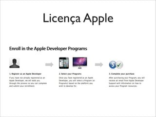 Licença Apple
 