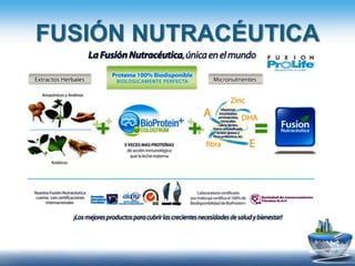 FUSIÓN NUTRACÉUTICA
 