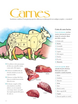 Suculentas e nutritivas. É uma presença que faz a diferença na elaboração de um cardápio completo – e irresistível!




                                                                                              Cortes de carne bovina
                                                                                              Carnes de primeira: são bem
                                                                                              macias e precisam de menos
                                                                                              tempo de cozimento. Ideais
                                                                                              para bifes e assados.

                                                                                               A	 Coxão mole

                                                                                               B	 Alcatra

                                                                                               C	 Contrafilé

                                                                                               D	 Coxão duro

                                                                                               E	 Lagarto

                                                                                               F	 Filé mignon

                                                                                               G	 Patinho

                                                                                               H	 Picanha

                                                                                               K	 Maminha
♥	 Os melhores cortes para preparo
     de bifes são contra-filé, alcatra,
                                                                                              Carnes de segunda: são as
     coxão mole e filé mignon.
                                                                                              retiradas da parte dianteira.
♥	 Chama-se medalhão bifes de                                                                 Ideais para moer, para
     formato redondo ou oval e de                                                             ensopados e assados de panela.
                                                                             Alcatra
     espessura média.
                                                                                               1	 Paleta
♥	 Chama-se escalope bifes finos
                                                                                               2	 Fraldinha
     feitos no sentido transversal das                      Maminha
     fibras da carne.                                                                          3	 Músculo

                                                                                               4	 Acém
♥	 Se desejar, congele os bifes
     intercalando-os com filme                                                                 5	 Peito
     plástico, em um recipiente
                                                                                               6	 Filé de costela
     com tampa. Assim, você pode
                                                                                               7	Aba e capa de filé
     descongelar quantos filés quiser
                                                                         Cupim
     de cada vez.                                                                              8	 Cupim

                                                                                               9	 Ponta de agulha ou costela
                                                     Acém

20
 