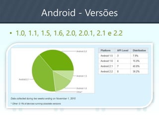 Android - Versões
• 1.0, 1.1, 1.5, 1.6, 2.0, 2.0.1, 2.1 e 2.2
 