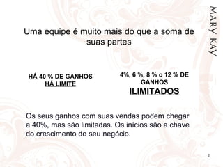 Uma equipe é muito mais do que a soma de suas partes 24/02/12 HÁ  40 % DE GANHOS HÁ LIMITE 4%, 6 %, 8 % o 12 % DE GANHOS ILIMITADOS Os seus ganhos com suas vendas podem chegar a 40%, mas são limitadas. Os inícios são a chave do crescimento do seu negócio. 