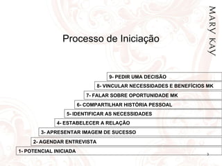 Processo de Iniciação 1- POTENCIAL INICIADA 4- ESTABELECER A RELAÇÃO 5- IDENTIFICAR AS NECESSIDADES   6- COMPARTILHAR HISTÓRIA PESSOAL 7- FALAR SOBRE OPORTUNIDADE MK 8- VINCULAR NECESSIDADES E BENEFÍCIOS MK 9- PEDIR UMA DECISÃO 2- AGENDAR ENTREVISTA 3- APRESENTAR IMAGEM DE SUCESSO 