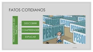 FATOS COTIDIANOS
PROCEDIMENTOS
SIST
´ÊMICOS
DESCOBRIR
COMPREENDER
EXPLICAR
26/09/2025
 