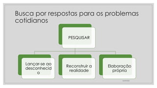 Busca por respostas para os problemas
cotidianos
PESQUISAR
Lançar-se ao
desconhecid
o
Reconstruir a
realidade
Elaboração
própria
26/09/2025
 