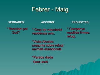 Febrer -  Maig XERRADES: * Reciclant pel Sud?   ACCIONS: * Grup de voluntariat residència   avis. * Visita Alcalde: pregunta sobre refugi animals abandonats. *Parada diada  Sant Jordi PROJECTES: * Campanya recollida firmes: refugi. 
