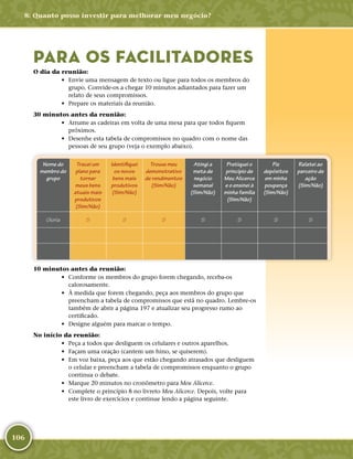 106
8: Quanto posso investir para melhorar meu negócio?
PARA OS FACILITADORES
O dia da reunião:
•	 Envie uma mensagem de texto ou ligue para todos os membros do
grupo. Convide-­os a chegar 10 minutos adiantados para fazer um
relato de seus compromissos.
•	 Prepare os materiais da reunião.
30 minutos antes da reunião:
•	 Arrume as cadeiras em volta de uma mesa para que todos fiquem
próximos.
•	 Desenhe esta tabela de compromissos no quadro com o nome das
pessoas de seu grupo (veja o exemplo abaixo).
Nome do
membro do
grupo
Tracei um
plano para
tornar
meus bens
atuais mais
produtivos
(Sim/Não)
Identifiquei
os novos
bens mais
produtivos
(Sim/Não)
Trouxe meu
demonstrativo
de rendimentos
(Sim/Não)
Atingi a
meta de
negócio
semanal
(Sim/Não)
Pratiquei o
princípio de
Meu Alicerce
e o ensinei à
minha família
(Sim/Não)
Fiz
depósitos
em minha
poupança
(Sim/Não)
Relatei ao
parceiro de
ação
(Sim/Não)
Gloria S S S S S S S
10 minutos antes da reunião:
•	 Conforme os membros do grupo forem chegando, receba-­os
calorosamente.
•	 À medida que forem chegando, peça aos membros do grupo que
preencham a tabela de compromissos que está no quadro. Lembre-­os
também de abrir a página 197 e atualizar seu progresso rumo ao
certificado.
•	 Designe alguém para marcar o tempo.
No início da reunião:
•	 Peça a todos que desliguem os celulares e outros aparelhos.
•	 Façam uma oração (cantem um hino, se quiserem).
•	 Em voz baixa, peça aos que estão chegando atrasados que desliguem
o celular e preencham a tabela de compromissos enquanto o grupo
continua o debate.
•	 Marque 20 minutos no cronômetro para Meu Alicerce.
•	 Complete o princípio 8 no livreto Meu Alicerce. Depois, volte para
este livro de exercícios e continue lendo a página seguinte.
 