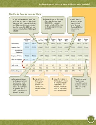 113
Planilha de fluxo de caixa de Maria
Dois Meses
Atrás
Mês
Passado
Este Mês
Próximo
Mês
Terceiro
Mês
Quarto
Mês
Quinto
Mês
Sexto
Mês
Sétimo
Mês
Oitavo
Mês
Rendimentos 4400 4400 5300 5300 5300 5300 5300 5300 5300 5300
Despesas Fixas -­3300 -­3300 -­3500 -­3500 -­3500 -­3500 -­3500 -­3500 -­3500 -­3500
 Pagamento do
Empréstimo
-­350 -­275 -­275 -­275 -­275 -­275
Despesas Variáveis -­1000 -­1000 -­1600 -­1600 -­1600 -­1600 -­1600 -­1600 -­1600 -­1600
Lucro (ou Prejuízo) 100 100 -­150 -­75 -­75 -­75 -­75 -­75 200 200
Saldo Inicial 50 150 250 100 25 -­50 -­125 -­200 -­275 -­75
100 100 -­150 -­75 -­75 -­75 -­75 -­75 200 200
Dinheiro Disponível 150 250 100 25 -­50 -­125 -­200 -­275 -­75 125
	1.	Já que Maria terá mais ovos, ela
acha que terá por mês aproxima-
damente 900 a mais de rendimen-
tos (60 a mais de rendimento por
galinha, vezes 15). 900 mais seu
rendimento atual de 4400 é igual
a 5300.
	2.	Ela pensa que as despesas
fixas deverão subir para
3500 (200 a mais para
alugar uma bicicleta, mais
as despesas já existentes,
de 3300).
	3.	Se ela pegar o
empréstimo, ela
também terá
uma despesa
fixa de 275 (350
no primeiro
mês).
	4.	Maria acredita que
as despesas variáveis
aumentarão para
1600 devido a 500
a mais de ração para
as galinhas e 100
para a sobrinha que
entrega os ovos.
	5.	Nos primeiros
dois meses,
Maria tem
dinheiro sufi-
ciente para
pagar o emprés-
timo.
	6.	Mas, olhem para os
últimos quatro meses
do empréstimo (de
3 a 6). Maria terá
dinheiro para fazer
todos os pagamen-
tos do empréstimo?
	7.	Depois de pagar
totalmente o
empréstimo, seu
lucro vai diminuir.
Mas será tarde
demais?
8: Quanto posso investir para melhorar meu negócio?
 