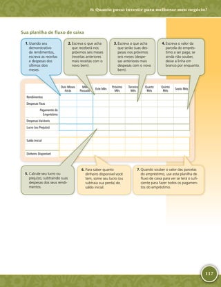 117
Sua planilha de fluxo de caixa
Dois Meses
Atrás
Mês
Passado
Este Mês
Próximo
Mês
Terceiro
Mês
Quarto
Mês
Quinto
Mês
Sexto Mês
Rendimentos
Despesas Fixas
 Pagamento do
Empréstimo
Despesas Variáveis
Lucro (ou Prejuízo)
Saldo Inicial
Dinheiro Disponível
	1.	Usando seu
demonstrativo
de rendimentos,
escreva as receitas
e despesas dos
últimos dois
meses.
	2.	Escreva o que acha
que receberá nos
próximos seis meses
(receitas anteriores
mais receitas com o
novo bem).
	3.	Escreva o que acha
que serão suas des-
pesas nos próximos
seis meses (despe-
sas anteriores mais
despesas com o novo
bem).
	4.	Escreva o valor da
parcela do emprés-
timo a ser paga; se
ainda não souber,
deixe a linha em
branco por enquanto.
	5.	Calcule seu lucro ou
prejuízo, subtraindo suas
despesas dos seus rendi-
mentos.
	6.	Para saber quanto
dinheiro disponível você
tem, some seu lucro (ou
subtraia sua perda) do
saldo inicial.
	7.	Quando souber o valor das parcelas
do empréstimo, use esta planilha de
fluxo de caixa para ver se terá o sufi-
ciente para fazer todos os pagamen-
tos do empréstimo.
8: Quanto posso investir para melhorar meu negócio?
 