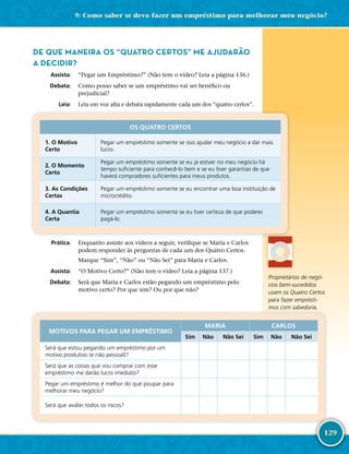 129
DE QUE MANEIRA OS “QUATRO CERTOS” ME AJUDARÃO
A DECIDIR?
	Assista:	 “Pegar um Empréstimo?” (Não tem o vídeo? Leia a página 136.)
	Debata:	 Como posso saber se um empréstimo vai ser benéfico ou
prejudicial?
	Leia:	 Leia em voz alta e debata rapidamente cada um dos “quatro certos”.
OS QUATRO CERTOS
1. O Motivo
Certo
Pegar um empréstimo somente se isso ajudar meu negócio a dar mais
lucro.
2. O Momento
Certo
Pegar um empréstimo somente se eu já estiver no meu negócio há
tempo suficiente para conhecê-­lo bem e se eu tiver garantias de que
haverá compradores suficientes para meus produtos.
3. As Condições
Certas
Pegar um empréstimo somente se eu encontrar uma boa instituição de
microcrédito.
4. A Quantia
Certa
Pegar um empréstimo somente se eu tiver certeza de que poderei
pagá-­lo.
	Prática:	 Enquanto assiste aos vídeos a seguir, verifique se Maria e Carlos
podem responder às perguntas de cada um dos Quatro Certos.
Marque “Sim”, “Não” ou “Não Sei” para Maria e Carlos.
	Assista:	 “O Motivo Certo?” (Não tem o vídeo? Leia a página 137.)
	Debata:	 Será que Maria e Carlos estão pegando um empréstimo pelo
motivo certo? Por que sim? Ou por que não?
MOTIVOS PARA PEGAR UM EMPRÉSTIMO
MARIA CARLOS
Sim Não Não Sei Sim Não Não Sei
Será que estou pegando um empréstimo por um
motivo produtivo (e não pessoal)?
Será que as coisas que vou comprar com esse
empréstimo me darão lucro imediato?
Pegar um empréstimo é melhor do que poupar para
melhorar meu negócio?
Será que avaliei todos os riscos?
Proprietários de negó-
cios bem-­sucedidos
usam os Quatro Certos
para fazer emprésti-
mos com sabedoria.
9: Como saber se devo fazer um empréstimo para melhorar meu negócio?
 