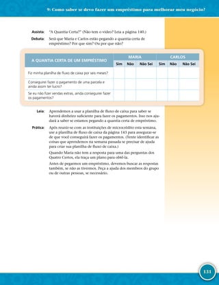 131
	Assista:	 “A Quantia Certa?” (Não tem o vídeo? Leia a página 140.)
	Debata:	 Será que Maria e Carlos estão pegando a quantia certa de
empréstimo? Por que sim? Ou por que não?
A QUANTIA CERTA DE UM EMPRÉSTIMO
MARIA CARLOS
Sim Não Não Sei Sim Não Não Sei
Fiz minha planilha de fluxo de caixa por seis meses?
Conseguirei fazer o pagamento de uma parcela e
ainda assim ter lucro?
Se eu não fizer vendas extras, ainda conseguirei fazer
os pagamentos?
	Leia:	 Aprendemos a usar a planilha de fluxo de caixa para saber se
haverá dinheiro suficiente para fazer os pagamentos. Isso nos aju-
dará a saber se estamos pegando a quantia certa de empréstimo.
	Prática:	 Após reunir-­se com as instituições de microcrédito esta semana,
use a planilha de fluxo de caixa da página 143 para assegurar-­se
de que você conseguirá fazer os pagamentos. (Tente identificar as
coisas que aprendemos na semana passada se precisar de ajuda
para criar sua planilha de fluxo de caixa.)
Quando Maria não tem a resposta para uma das perguntas dos
Quatro Certos, ela traça um plano para obtê-­la.
Antes de pegarmos um empréstimo, devemos buscar as respostas
também, se não as tivermos. Peça a ajuda dos membros do grupo
ou de outras pessoas, se necessário.
9: Como saber se devo fazer um empréstimo para melhorar meu negócio?
 