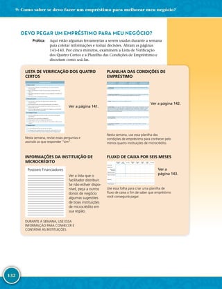 132
9: Como saber se devo fazer um empréstimo para melhorar meu negócio?
DEVO PEGAR UM EMPRÉSTIMO PARA MEU NEGÓCIO?
	Prática:	 Aqui estão algumas ferramentas a serem usadas durante a semana
para coletar informações e tomar decisões. Abram as páginas
141–143. Por cinco minutos, examinem a Lista de Verificação
dos Quatro Certos e a Planilha das Condições de Empréstimo e
discutam como usá-­las.
LISTA DE VERIFICAÇÃO DOS QUATRO
CERTOS
141
LISTA DE VERIFICAÇÃO DOS QUATRO CERTOS
Façam essa pergunta a si mesmos. Assinale as perguntas às quais podem responder
“sim”.
OS QUATRO CERTOS
O Motivo Certo?
□ Será que estou pegando um empréstimo por um motivo produtivo
(e não pessoal)?
□ Pegar um empréstimo é melhor do que poupar para desenvolver meu
negócio?
□ Será que as coisas que vou comprar com esse empréstimo me darão lucro
imediato?
□ Será que sei tudo o que pode dar errado?
O Momento Certo?
□ Será que estou neste ramo de negócio tempo suficiente para
conhecê-lo bem?
□ Isso faz parte do plano que tracei para desenvolver meu negócio?
□ Qual é a garantia de que os clientes vão comprar mais se eu tiver mais
produtos para vender?
□ Caso eu compre algo para meu negócio (uma galinha ou um caminhão),
durará mais do que meu empréstimo?
As Condições Certas?
□ Será que consigo fazer uma lista com três a cinco boas instituições de
microcrédito?
□ Será que eu sei o custo real do empréstimo?
□ Poderei explicar todas as condições do empréstimo?
□ Poderei explicar por que uma instituição de microcrédito é melhor do que
a outra?
A Quantia Certa?
□ Fiz minha planilha de fluxo de caixa por seis meses?
□ Conseguirei fazer o pagamento de uma parcela e ainda assim ter lucro?
□ Se eu não fizer vendas extras, ainda conseguirei fazer os pagamentos?
Ver a página 141.
Nesta semana, revise essas perguntas e
assinale as que responder “sim”.
PLANILHA DAS CONDIÇÕES DE
EMPRÉSTIMO
142
PLANILHA DAS CONDIÇÕES DE EMPRÉSTIMO
Leve esta Planilha das Condições de Empréstimo quando visitar as instituições de
microcrédito.
• Faça as perguntas de 1 a 4 às instituições de microcrédito.
• Faça a si mesmo as perguntas 5 e 6.
INSTITUIÇÃO DE
MICROCRÉDITO Nº 1:
INSTITUIÇÃO DE
MICROCRÉDITO Nº 2:
INSTITUIÇÃO DE
MICROCRÉDITO Nº 3:
INSTITUIÇÃO DE
MICROCRÉDITO Nº 4:
1. Qualificações : O que preciso entregar ou demonstrar a vocês (a instituição de microcrédito) para obter
um empréstimo?
2. Frequência de Pagamentos : Qual é a data do primeiro pagamento? Qual a frequência dos pagamentos
que farei? Poderia me dar uma cópia da programação de pagamentos do empréstimo?
3. Multa: Há alguma taxa ou multa se eu não pagar no prazo?
4. Custos Diretos : Se eu pegar 100, 1000 ou 10000 (escolha um valor com base na moeda local e use-o em
todas as instituições de microcrédito), quanto vou pagar depois de ter pagado todo o empréstimo, inclusive
juros, taxas, etc.? Se eu pegar emprestado o suficiente para um bem, por exemplo, uma galinha, quanto
pagarei a mais pelo empréstimo? Quanto será a tarifa antecipada? Quanto será cada parcela do pagamento?
Essa taxa de juros é fixa ou declinante?
5. Custos Indiretos : Por quanto tempo terei de fazer os pagamentos? Quanto me custará ir até a financeira
fazer os pagamentos?
6. Custo Real do Empréstimo: Qual é o total dos custos diretos e dos indiretos? (Some os custos das
perguntas 4 e 5).
9: Como saber se devo fazer um empréstimo para melhorar meu negócio?
Ver a página 142.
Nesta semana, use essa planilha das
condições de empréstimo para conhecer pelo
menos quatro instituições de microcrédito.
INFORMAÇÕES DA INSTITUIÇÃO DE
MICROCRÉDITO
Possible Lenders
Ver a lista que o
facilitador distribuir.
Se não estiver dispo-
nível, peça a outros
donos de negócio
algumas sugestões
de boas instituições
de microcrédito em
sua região.
DURANTE A SEMANA, USE ESSA
INFORMAÇÃO PARA CONHECER E
CONTATAR AS INSTITUIÇÕES.
FLUXO DE CAIXA POR SEIS MESES
143
PLANILHA DE FLUXO DE CAIXA POR SEIS MESES
Copie este fluxo de caixa em seu caderno de notas. Use uma para cada financeira a
fim de ver se será capaz de cumprir os termos do empréstimo que você descobrirá
esta semana.
FLUXO DE CAIXA
Nome da Instituição de Microcrédito:
DOIS MESES
ATRÁS
MÊS
PASSADO
ESTE MÊS
PRÓXIMO
MÊS
TERCEIRO
MÊS
QUARTO
MÊS
QUINTO
MÊS
SEXTO MÊS
Receita Total
Despesas Fixas
Pagamentos do
Empréstimo
Pagamentos Variáveis
Total de Lucro/Prejuízo
Saldo Inicial
Dinheiro Disponível
9: Como saber se devo fazer um empréstimo para melhorar meu negócio?
Ver a
página 143.
Use essa folha para criar uma planilha de
fluxo de caixa a fim de saber que empréstimo
você conseguirá pagar.
Possíveis Financiadores
 