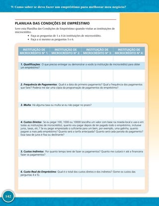 142
PLANILHA DAS CONDIÇÕES DE EMPRÉSTIMO
Leve esta Planilha das Condições de Empréstimo quando visitar as instituições de
microcrédito.
•	 Faça as perguntas de 1 a 4 às instituições de microcrédito.
•	 Faça a si mesmo as perguntas 5 e 6.
INSTITUIÇÃO DE
MICROCRÉDITO Nº 1:
INSTITUIÇÃO DE
MICROCRÉDITO Nº 2:
INSTITUIÇÃO DE
MICROCRÉDITO Nº 3:
INSTITUIÇÃO DE
MICROCRÉDITO Nº 4:
1. Qualificações : O que preciso entregar ou demonstrar a vocês (a instituição de microcrédito) para obter
um empréstimo?
2. Frequência de Pagamentos : Qual é a data do primeiro pagamento? Qual a frequência dos pagamentos
que farei? Poderia me dar uma cópia da programação de pagamentos do empréstimo?
3. Multa: Há alguma taxa ou multa se eu não pagar no prazo?
4. Custos Diretos : Se eu pegar 100, 1000 ou 10000 (escolha um valor com base na moeda local e use-­o em
todas as instituições de microcrédito), quanto vou pagar depois de ter pagado todo o empréstimo, inclusive
juros, taxas, etc.? Se eu pegar emprestado o suficiente para um bem, por exemplo, uma galinha, quanto
pagarei a mais pelo empréstimo? Quanto será a tarifa antecipada? Quanto será cada parcela do pagamento?
Essa taxa de juros é fixa ou declinante?
5. Custos Indiretos : Por quanto tempo terei de fazer os pagamentos? Quanto me custará ir até a financeira
fazer os pagamentos?
6. Custo Real do Empréstimo: Qual é o total dos custos diretos e dos indiretos? (Some os custos das
perguntas 4 e 5).
9: Como saber se devo fazer um empréstimo para melhorar meu negócio?
 