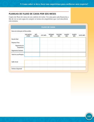 143
PLANILHA DE FLUXO DE CAIXA POR SEIS MESES
Copie este fluxo de caixa em seu caderno de notas. Use uma para cada financeira a
fim de ver se será capaz de cumprir os termos do empréstimo que você descobrirá
esta semana.
FLUXO DE CAIXA
Nome da Instituição de Microcrédito:
DOIS MESES
ATRÁS
MÊS
PASSADO
ESTE MÊS
PRÓXIMO
MÊS
TERCEIRO
MÊS
QUARTO
MÊS
QUINTO
MÊS
SEXTO MÊS
Receita Total
Despesas Fixas
 Pagamentos do
Empréstimo
Pagamentos Variáveis
Total de Lucro/Prejuízo
Saldo Inicial
Dinheiro Disponível
9: Como saber se devo fazer um empréstimo para melhorar meu negócio?
 