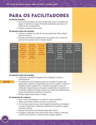 146
10: Como faço para atrair mais clientes e vender mais?
PARA OS FACILITADORES
No dia da reunião:
•	 Envie uma mensagem de texto ou ligue para todos os membros do
grupo. Convide-­os a chegar 10 minutos adiantados para fazer um
relato de seus compromissos.
•	 Prepare os materiais da reunião.
30 minutos antes da reunião:
•	 Arrume as cadeiras em volta de uma mesa para que todos estejam
próximos entre si.
•	 Desenhe esta tabela de compromissos no quadro com o nome das
pessoas de seu grupo (veja o exemplo abaixo).
Nome do
membro
do grupo
Falei com
pelo menos
quatro
instituições
de micro-
crédito
(Escreva o
nº)
Usei plani-
lhas de fluxo
de caixa
para anali-
sar opções
de emprés-
timos
(Sim/Não)
Usei a Lista
de Verifi-
cação dos
Quatro
Certos
(Sim/Não)
Atingi a
meta de
negócio
semanal
(Sim/Não)
Pratiquei
o princípio
de Meu
Alicerce e
o ensinei
à minha
família
(Sim/Não)
Fiz depó-
sitos em
minha
poupança
(Sim/Não)
Relatei ao
parceiro
de ação
(Sim/Não)
Gloria 4 S S S S S S
10 minutos antes da reunião:
•	 Conforme os membros do grupo forem chegando, receba-­os
calorosamente.
•	 À medida que forem chegando, peça aos membros do grupo que
preencham a tabela de compromissos que está no quadro. Lembre-­os
também de abrir a página 197 e atualizar seu progresso rumo ao
certificado. Pergunte quem está quase completando os requisitos do
certificado. Depois da reunião, informe ao comitê de autossuficiência
quem provavelmente cumprirá os requisitos.
•	 Designe alguém para marcar o tempo.
No momento de começar:
•	 Peça a todos que desliguem os celulares e outros aparelhos.
•	 Façam uma oração (cantem um hino, se quiserem).
•	 Em voz baixa, peça aos que estão chegando atrasados que desliguem
o celular e preencham a tabela de compromissos enquanto o grupo
continua o debate.
•	 Marque 20 minutos no cronômetro para Meu Alicerce.
•	 Complete o princípio 10 no livreto Meu Alicerce. Depois, volte para
este livro de exercícios e continue lendo a página seguinte.
NOVO!
 