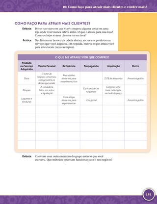 151
COMO FAÇO PARA ATRAIR MAIS CLIENTES?
	Debata:	 Pense nas vezes em que você comprou alguma coisa em uma
loja onde você nunca esteve antes. O que o atraiu para essa loja?
Como as lojas atraem clientes na sua área?
	Prática:	 Nas linhas em branco da tabela abaixo, escreva os produtos ou
serviços que você adquiriu. Em seguida, escreva o que atraiu você
para estes locais (veja exemplos).
O QUE ME ATRAIU? POR QUE COMPREI?
Produto
ou Serviço
Adquirido
Venda Pessoal Referência Propaganda Liquidação Outro
Doce
O dono do
negócio conversou
comigo sobre os
doces que vende
Meu vizinho
disse-­me para
experimentá-­los
20% de desconto Amostra grátis
Roupas
A vendedora
falou-­me sobre
a liquidação
Eu vi um cartaz
na parede
Comprar um e
levar outro pela
metade do preço
Legumes e
Verduras
Uma amiga
disse-­me para
experimentar
Vi no jornal Amostra grátis
	Debata:	 Converse com outro membro do grupo sobre o que você
escreveu. Que métodos poderiam funcionar para o seu negócio?
10: Como faço para atrair mais clientes e vender mais?
 