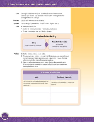 152
	Leia:	 Os negócios sobre os quais acabamos de falar não atraem
clientes por acaso. Eles tiveram ideias sobre como promover
o seu produto ou serviço.
	Debata:	 Onde eles obtiveram essas ideias?
	Assista:	 “Marketing?” (Não tem o vídeo? Leia a página 161.)
	Leia:	 A Publicidade inclui:
•	 Ideias de como encontrar e influenciar clientes.
•	 O que esperamos que os clientes façam.
Ideias de Marketing
Ideia
Se eu distribuir amostras…
Resultado Esperado
As pessoas
comprarão mais doces.
	Prática:	 Trabalhe com a pessoa a seu lado.
	1.	Ajudem uns aos outros a pensar em ideias para que mais clientes
encontrem sua empresa e comprem o que você vende. Debata
sobre os métodos mais eficazes na sua área.
	2.	Escreva pelo menos uma nova ideia abaixo. Em seguida, aju-
dem uns aos outros a escrever os resultados que vocês esperam
(exemplo fornecido).
IDEIAS DE MARKETING
Ideia Resultado Esperado
Se eu usar um alto-­falante para anunciar
que minhas cadeiras estão com 40% de
desconto…
Clientes virão à minha loja e comprarão
cadeiras.
10: Como faço para atrair mais clientes e vender mais?
 